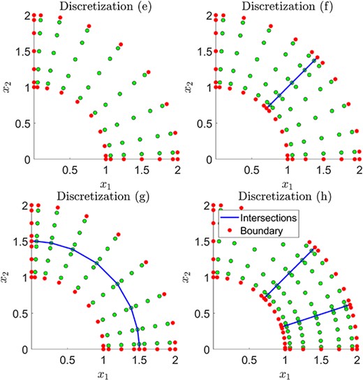 Different multishape discretizations of a wedge (e–h).