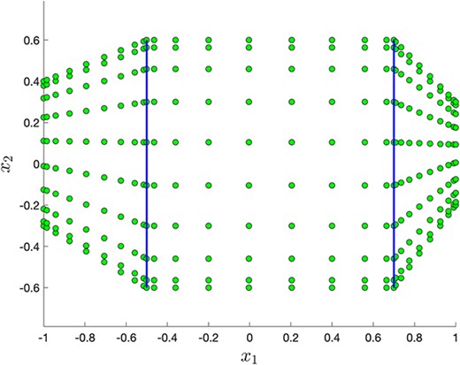 Domain for comparison of the OTD and DTO approaches for the Poisson control problem.