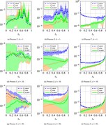 Mean MSE values of the processes     from DBDP, OSM and DLBDP schemes over ...