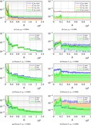 Mean loss and MSE values of the process     from DBDP, OSM and DLBDP scheme...