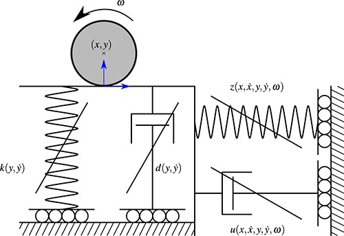 A generalized viscoelastic point contact model.