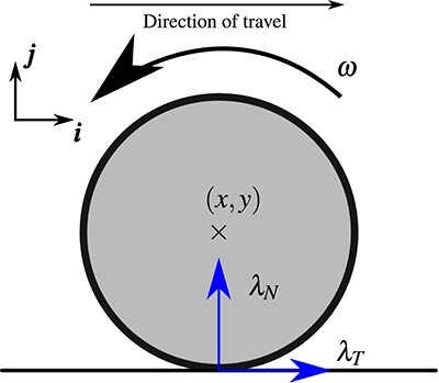 Setting of the notation used.