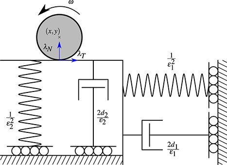 A linear viscoelastic bounce mechanism based on the Kelvin–Voigt model