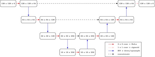 Network architecture of $\mathcal{N}_{1}$.