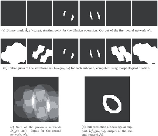 Learning to fill in the incomplete singular support from the wavefront set of six complex wavelet coefficient sub-bands, extending it to the entire domain. The sub-band indices from left to right are as follows: $\overline{L}H, \overline{H}H, \overline{H}L, HL, HH,LH$.