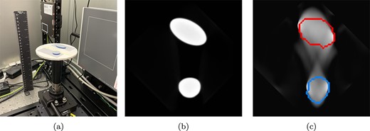 (a) The measurement set-up in the X-ray lab, (b) the PDFP reconstruction (1000 iterations) using full-angle data and (c) the PDFP reconstruction (1000 iterations) with limited-angle data together with the learned boundary estimate. The reconstruction is stretched, making it unclear how many separate objects there are. The boundary estimate reveals us the answer: two.