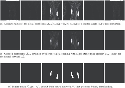 Going from (a) the imperfect and approximate wavefront set provided by DTCW coefficients into a robust wavefront set estimator. The technique involves two nonlinear steps: (b) morphology followed by (c) learning. The sub-band indices from the left to right are: $\overline{L}H, \overline{H}H, \overline{H}L, HL, HH,LH$.