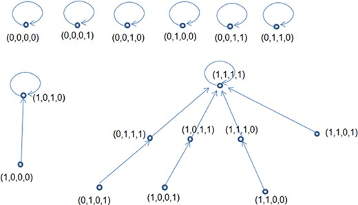 The tree structure of $2^X \equiv \mathbb{Z}_2^4$ for the fourth example.