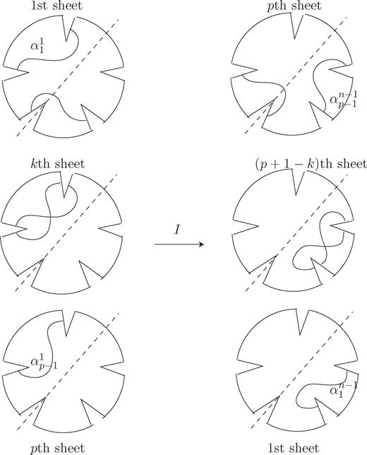 on transverse knots and branched covers international mathematics