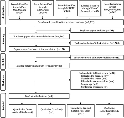 Study Selection Procedure According to the PRISMA Guidelines.