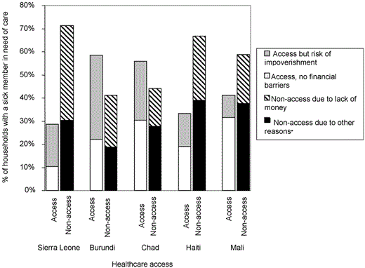 Definitions of specific terms used in the surveys