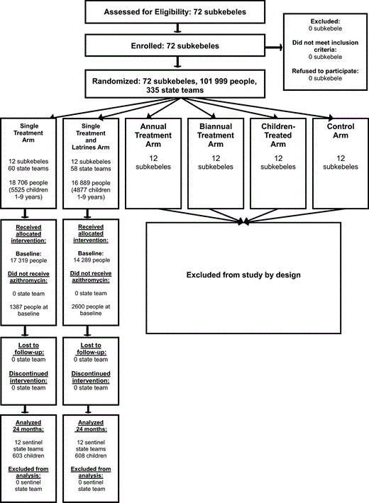 Consort flow chart.