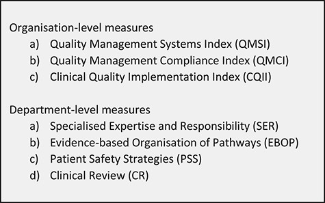 DUQuA organization and department-level measures list