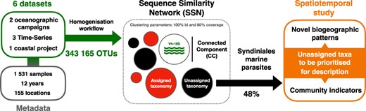 Graphical Abstract