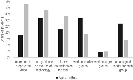 What would you change to make the task more engaging?