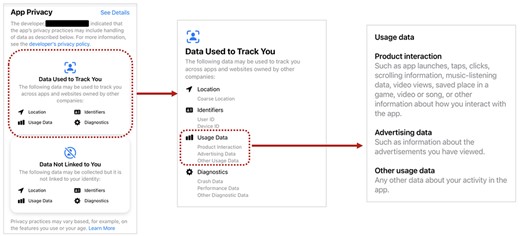 Exploring the levels of information available about app data usage.