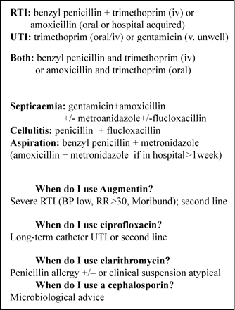 Narrow-spectrum antibiotic policy pocket card text. These details were given to all doctors on a laminated card, the first side of which gave the indications for treatment of different antibiotics and the reverse side gave doses. iv, intravenous.