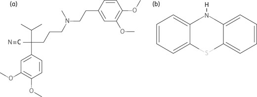 Structures of chemically synthesized Ca2+ channel blockers. (a) Verapamil. (b) Phenothiazines. Obtained from PubChem; http://www.ncbi.nlm.nih.gov/pccompound.