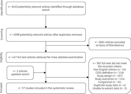 Study selection according to a PRISMA flowchart.