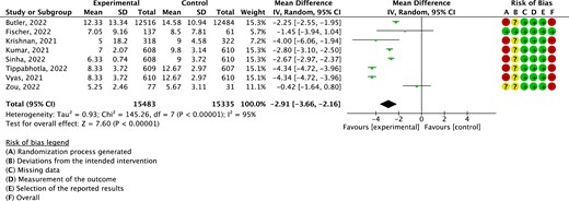 Results of the meta-analysis of time to symptom resolution. This figure appears in colour in the online version of JAC and in black and white in the print version of JAC.