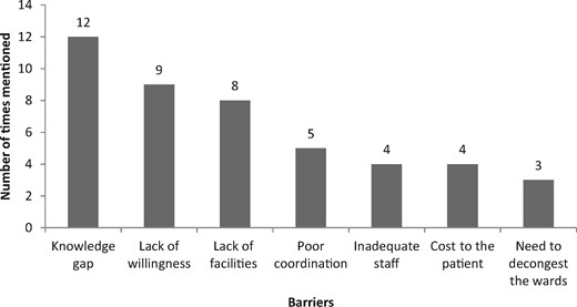 Opinion of the respondents on what can prevent effective implementation of a protocol on aminoglycoside dosing and monitoring in KNH.