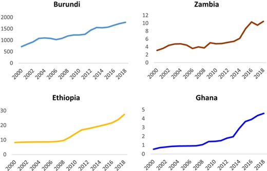 Slower Export Growth Led to Exchange Rate Pressures (Local Currency to Dollar)
