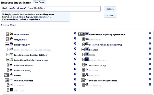 The user interface for the National Center for Biomedical Ontology's Resource Index. The Resource Index is a database that links each term of each ontology in BioPortal to online data and knowledge resources that may reference that term. In the figure, the user has entered a particularly vague term—‘rash’, as used in MedDRA. The system uses the Resource Index and the underlying ontological structure in which the term appears to allow the user to locate some 18 images in the American Roentgen Ray Society's GoldMiner repository of radiographs, 20 microarray datasets in the Gene Expression Omnibus, 28 records in Online Mendelian Inheritance in Man, and so on. Each of the associated datasets refers to patients with some kind of rash. Clicking on a particular resource description in the user interface allows the user to navigate to the actual data records that have been indexed.