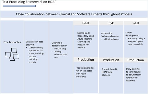 Use case development process.