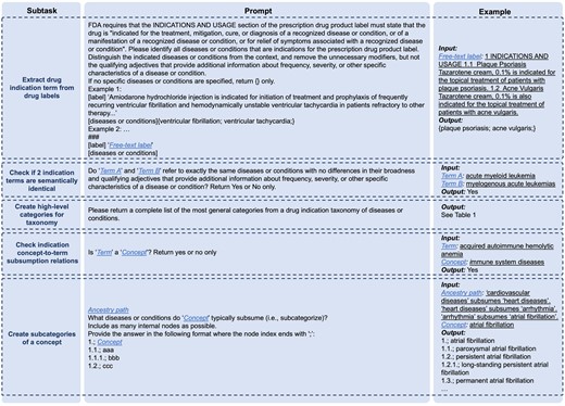 Prompts for 5 subtasks with an example input and output.