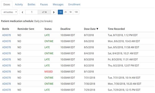 Smart pill bottle dashboard utilized by research staff to record missed doses.