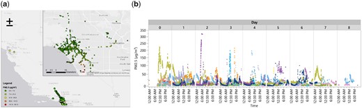 Examples of data collection from BREATHE. (A) Map of GPS trajectories across all subjects, correlated with 1-min PM2.5 concentrations. (B) Temporal variation in personal PM2.5 concentrations colored by subject. BREATHE: Biomedical REAl-Time Health Evaluation; GPS: global positioning system; PM: particulate matter.