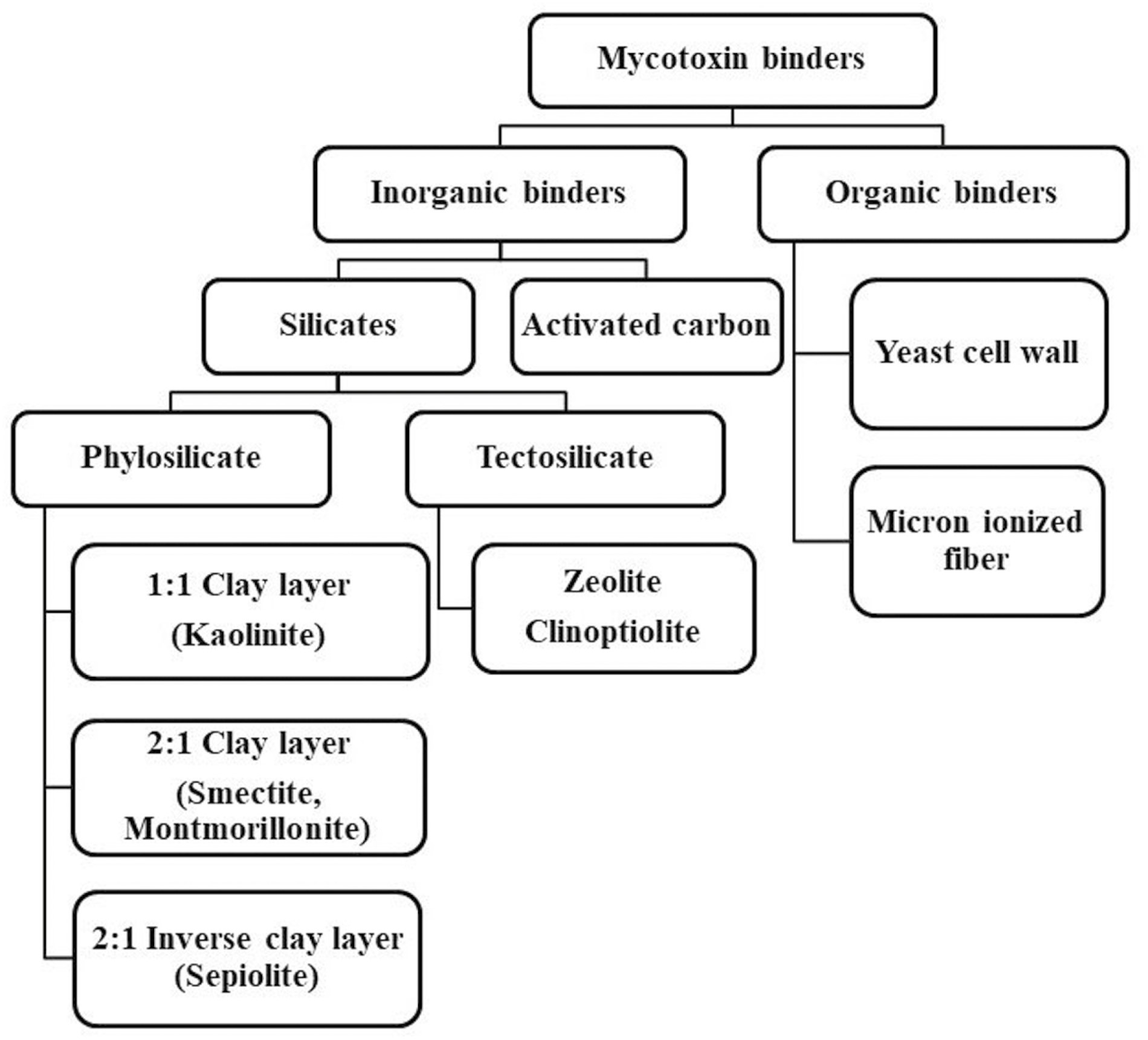 research papers of animal sciences