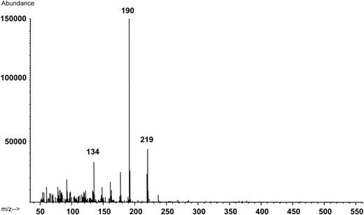 Positive electrospray ionization mass spectra (m/z 50–550) from the peak corresponding to methoxetamine as a triflouraceticacid anhydride derivative in a blood extract from Case 4 (0.49 µg/g blood). The molecular ion (m/z 343) is not visible in the spectra.