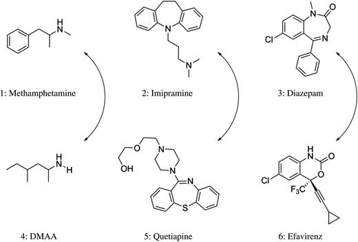 Structures of methamphetamine, imipramine and diazepam (top) along with cross-reacting compounds (bottom).