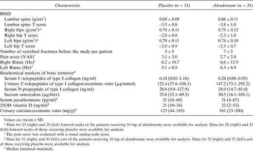 Baseline Characteristics of the Study Patients: Main Efficacy and Secondary Efficacy Endpoints, Serum Parathormone, Serum 25OH Vitamin D Concentrations, and Urinary Calcium
