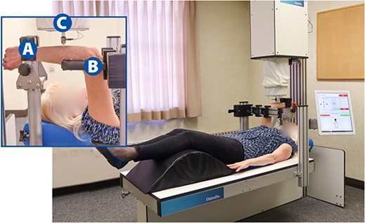 Cortical Bone Mechanics Technology (CBMT) test set up to assess ulnar flexural rigidity of the right arm. The inset image illustrates an up-close perspective of the forearm being tested with the following components labeled: Wrist support (A), elbow stabilizer (B), and end effector with data collection probe (C). See Figure 3 for fuller depiction of the CBMT key components.