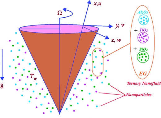 Graphical Abstract
