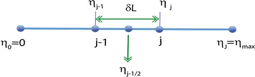A Keller-box computational cell and grid meshing.