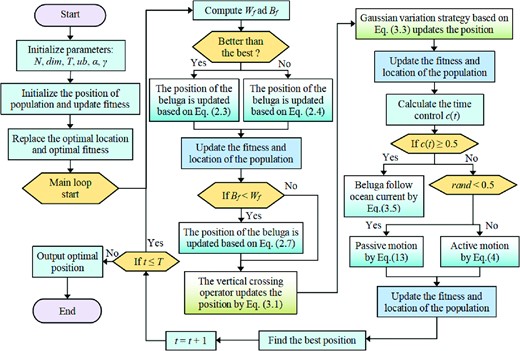 Graphical Abstract