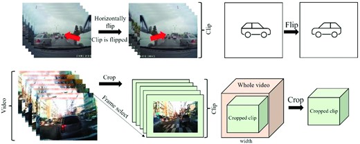 Data augmentation: (top) horizontal flipping, (bottom) random cropping.
