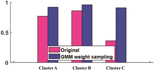 Cluster density growth after G sampling.