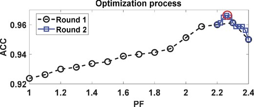 Optimization search with PF.