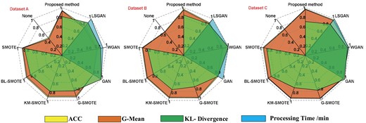 Comparison with other DA methods.