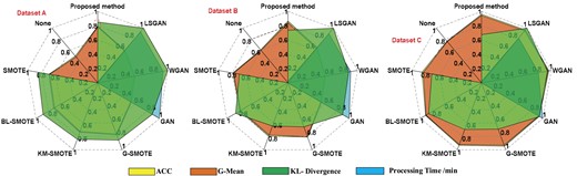 Compared with other DA methods (SVM).