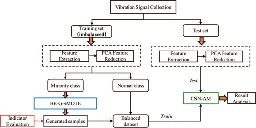 Graphical Abstract