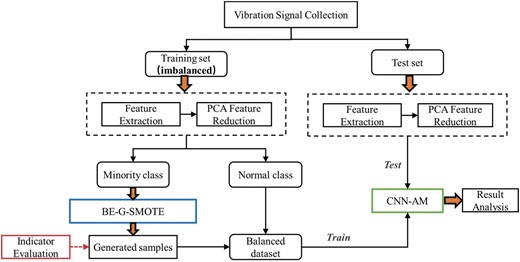 Technology roadmap for this paper.