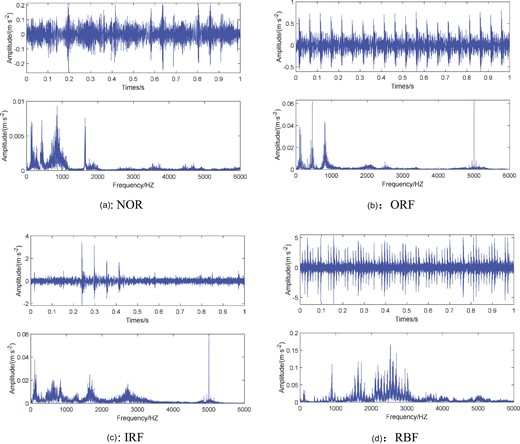 Time domain waveform and frequency spectrum of the collected signal.