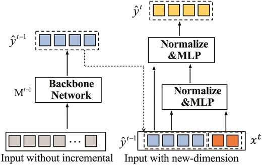 Current approaches to IAL: the ILIA network.