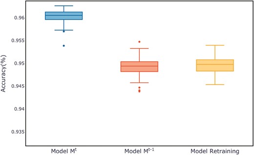 Comparison of evaluation metrics on the ALOI test set.