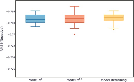 Comparison of evaluation metrics on the Yahoo test set.